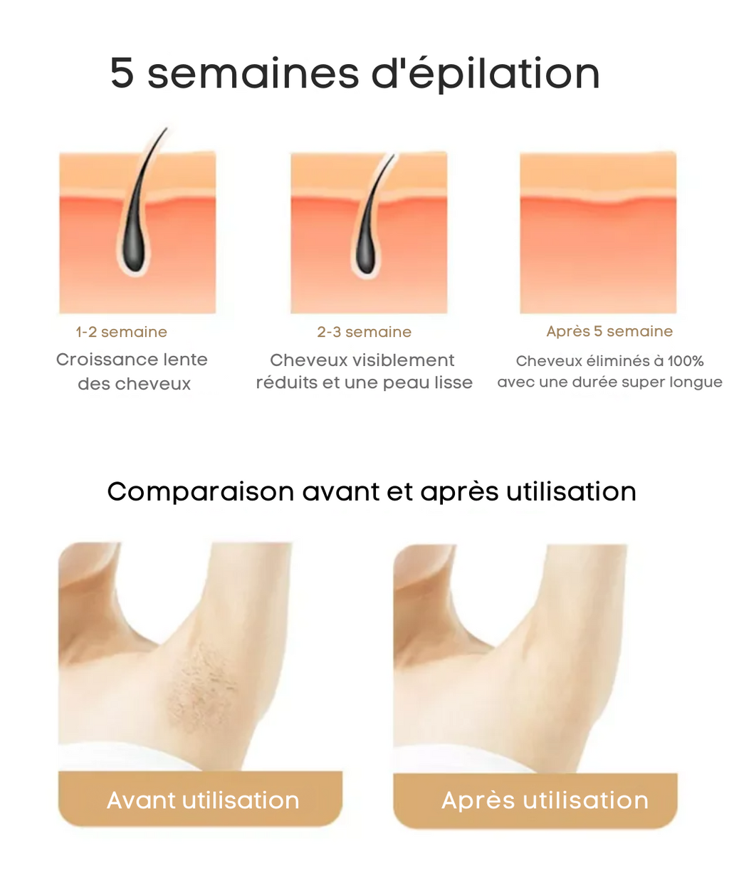 épilateur à lumière pulsée ipl + épilateur haute précision gratuit